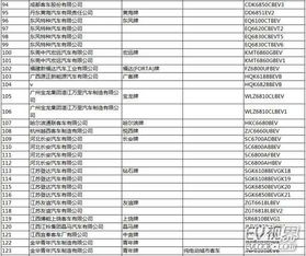 道路機動車輛生產(chǎn)企業(yè)及產(chǎn)品公告（第286批）發(fā)布