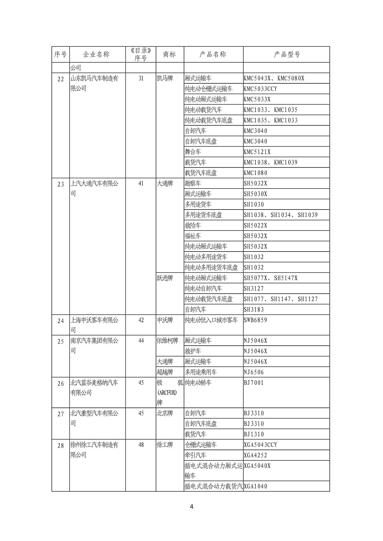 《道路機動車輛生產企業及產品》（第369批） 深化行業準入，驅動產業高質量發展